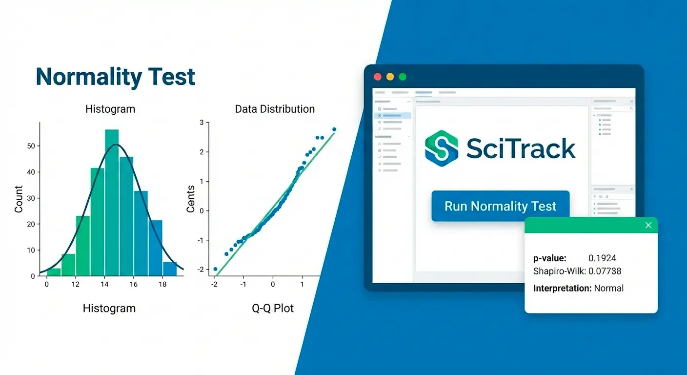 Normality Test in SciTrack
